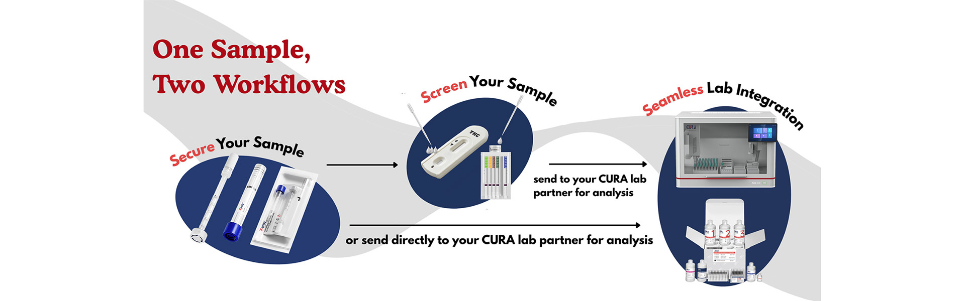5Meet Your Oral Fluid Solution